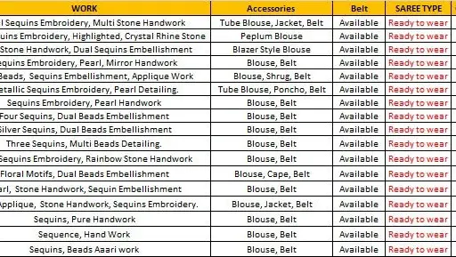 Mahotsav Selene Organza Silk with Embroidery Ready to Wear Saree